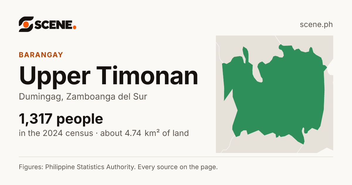 Upper Timonan, Dumingag, barangay: 1,317 people in the 2024 census