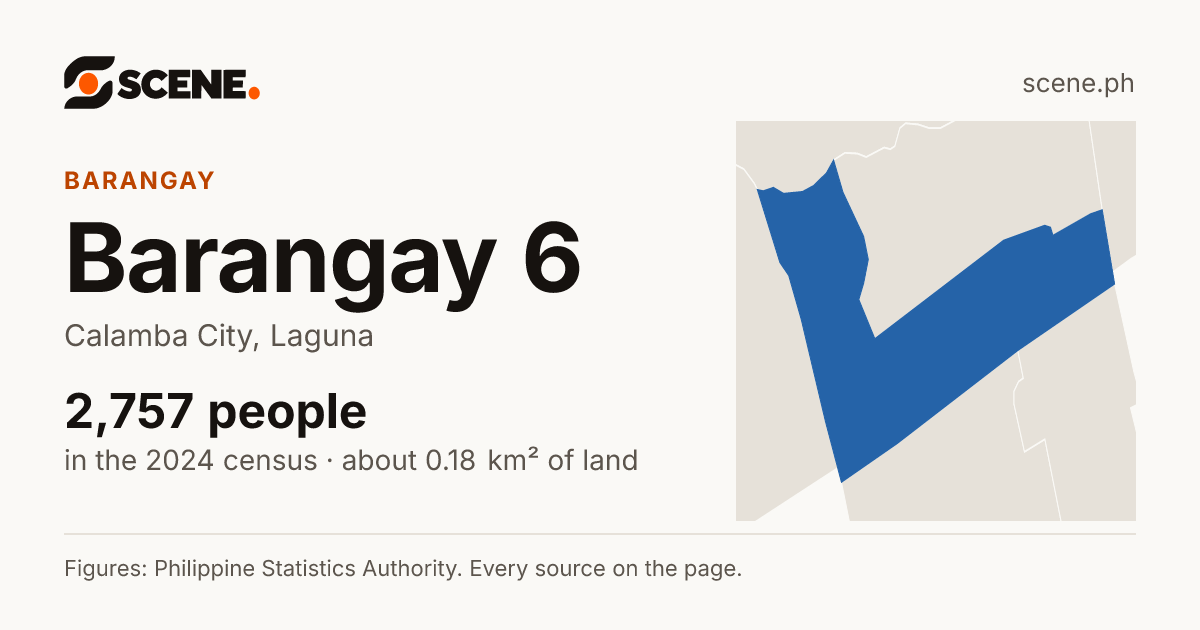 Barangay 6, Calamba City, barangay: 2,757 people in the 2024 census