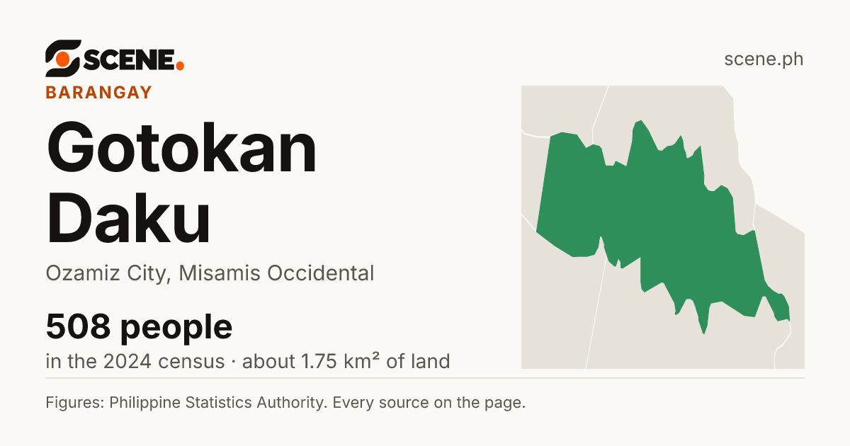 Gotokan Daku, Ozamiz City, barangay: 508 people in the 2024 census