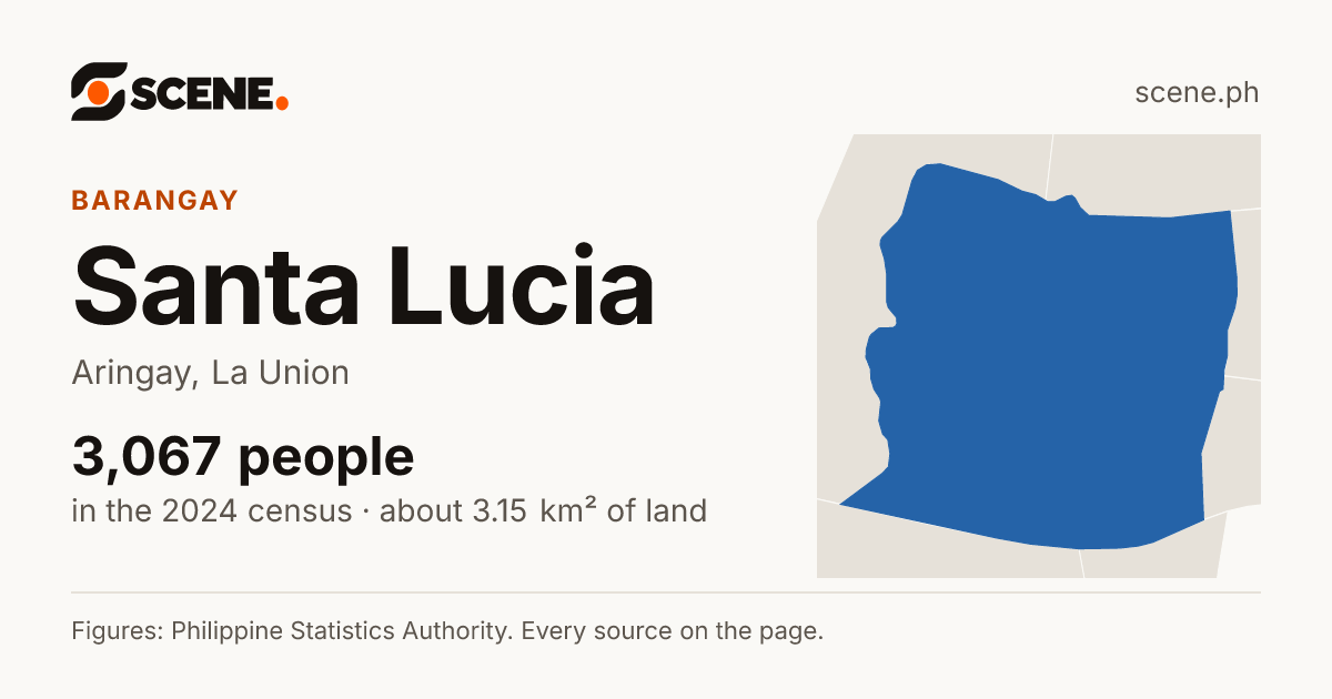 Santa Lucia, Aringay, barangay: 3,067 people in the 2024 census