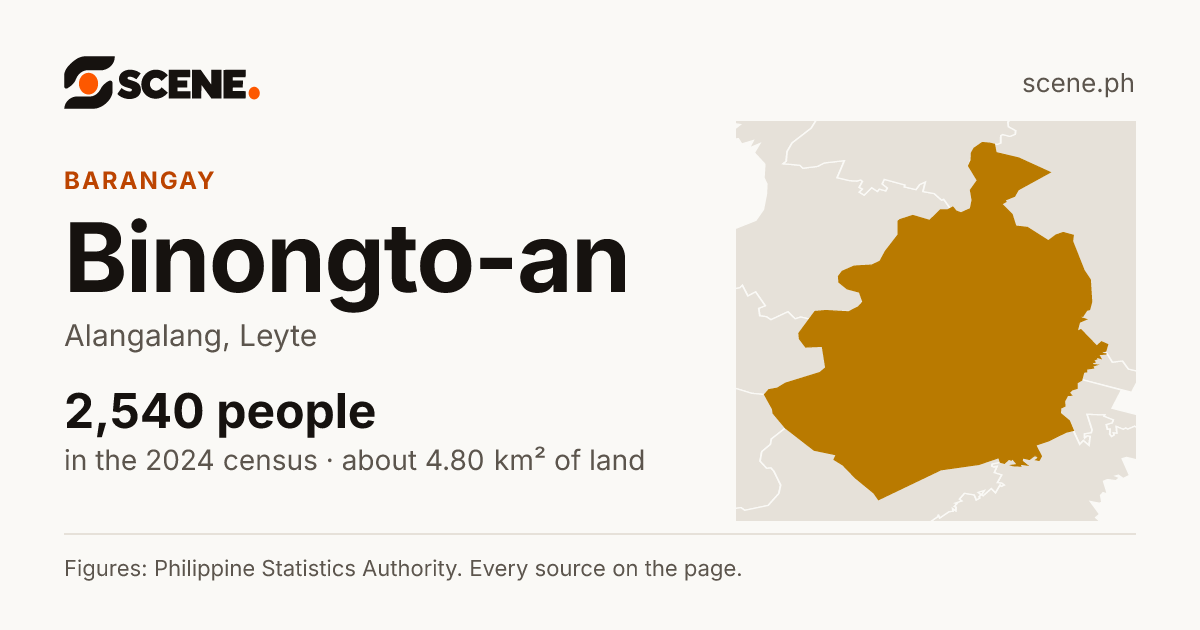 Binongto-an, Alangalang, barangay: 2,540 people in the 2024 census