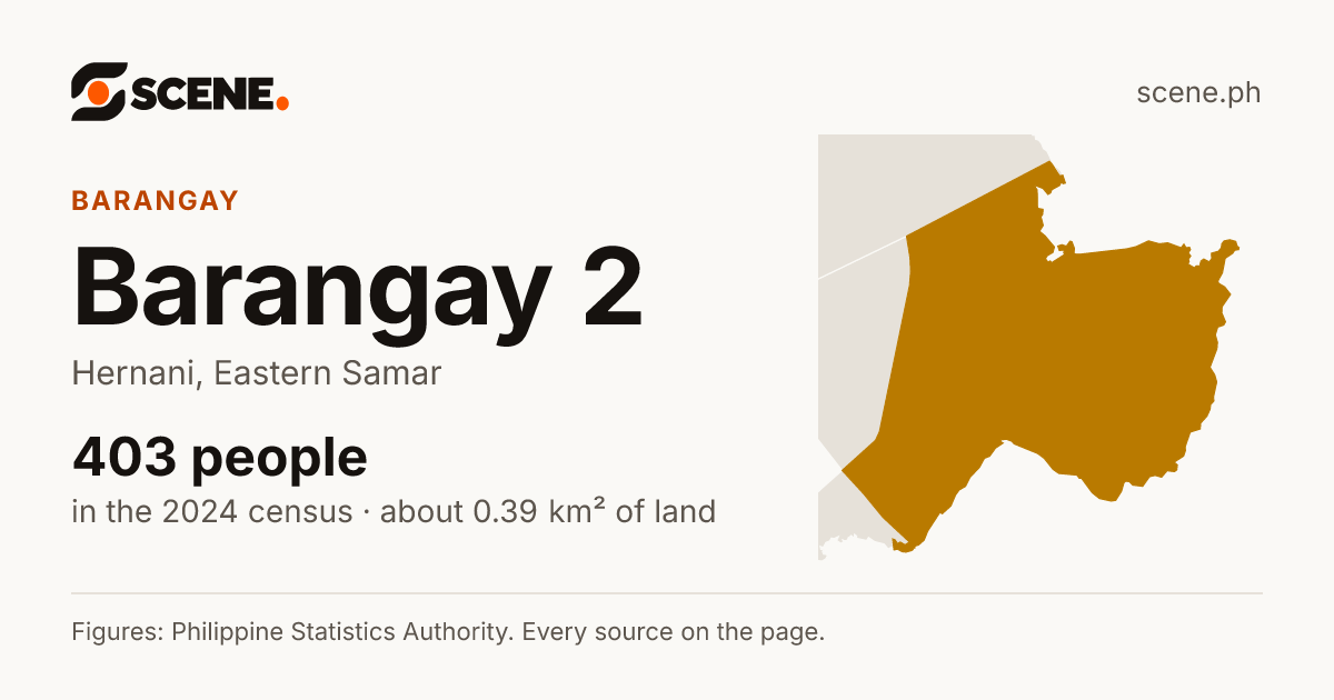 Barangay 2, Hernani, barangay: 403 people in the 2024 census