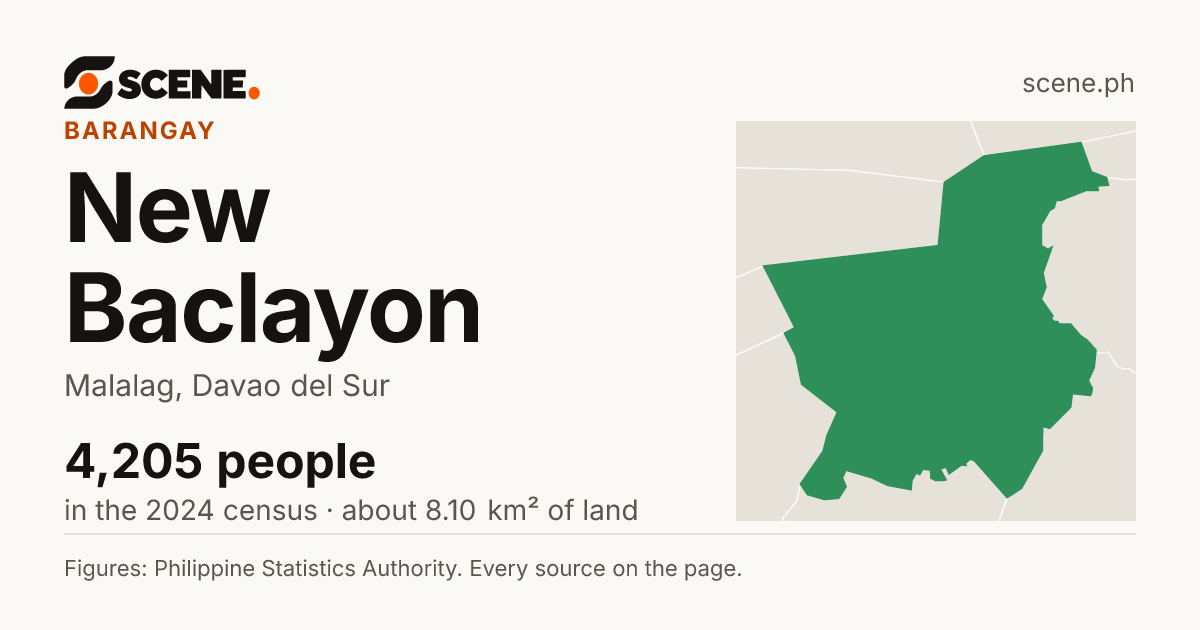 New Baclayon, Malalag, barangay: 4,205 people in the 2024 census