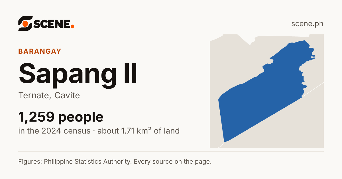 Sapang II, Ternate, barangay: 1,259 people in the 2024 census