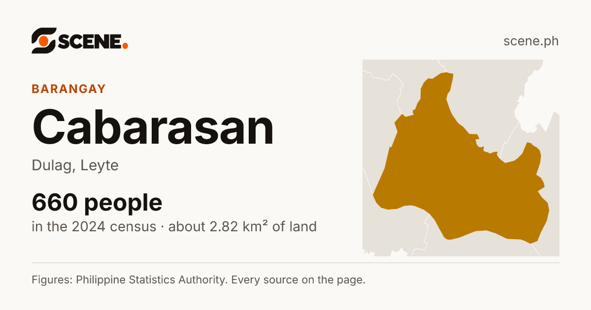 Cabarasan, Dulag, barangay: 660 people in the 2024 census