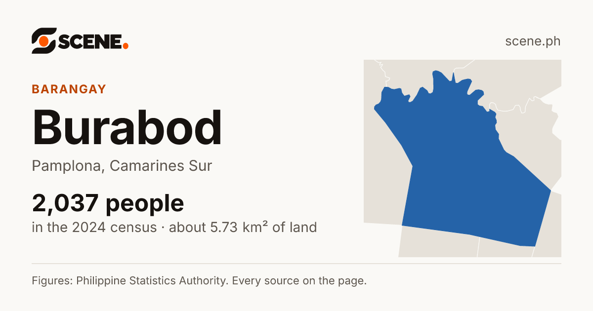 Burabod, Pamplona, barangay: 2,037 people in the 2024 census