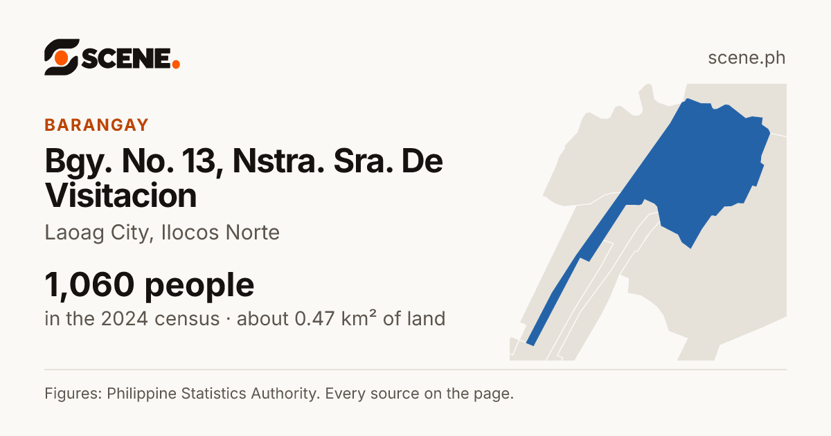 Bgy. No. 13, Nstra. Sra. De Visitacion, Laoag City, barangay: 1,060 people in the 2024 census