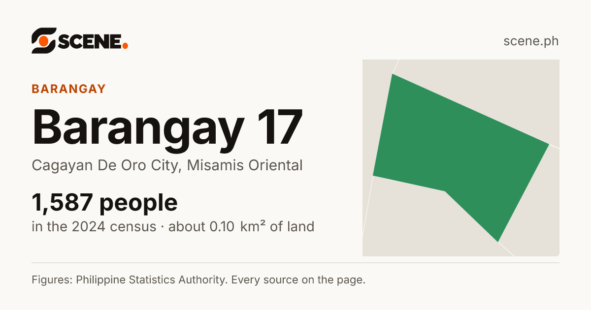 Barangay 17, Cagayan De Oro City, barangay: 1,587 people in the 2024 census