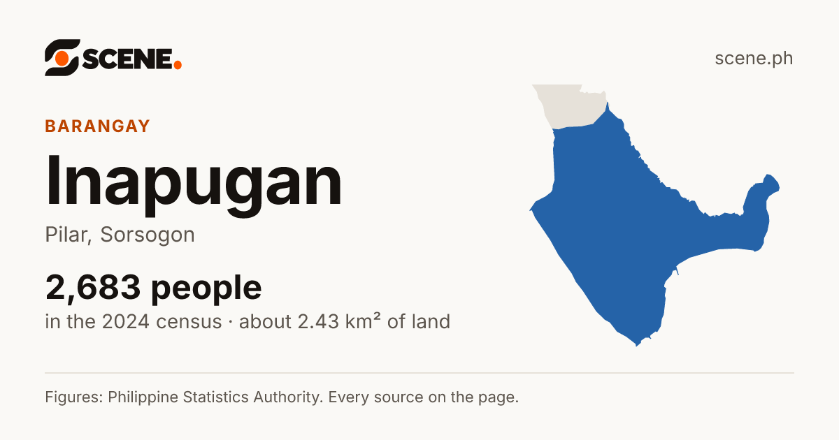 Inapugan, Pilar, barangay: 2,683 people in the 2024 census