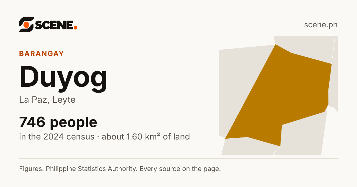 Duyog, La Paz, barangay: 746 people in the 2024 census