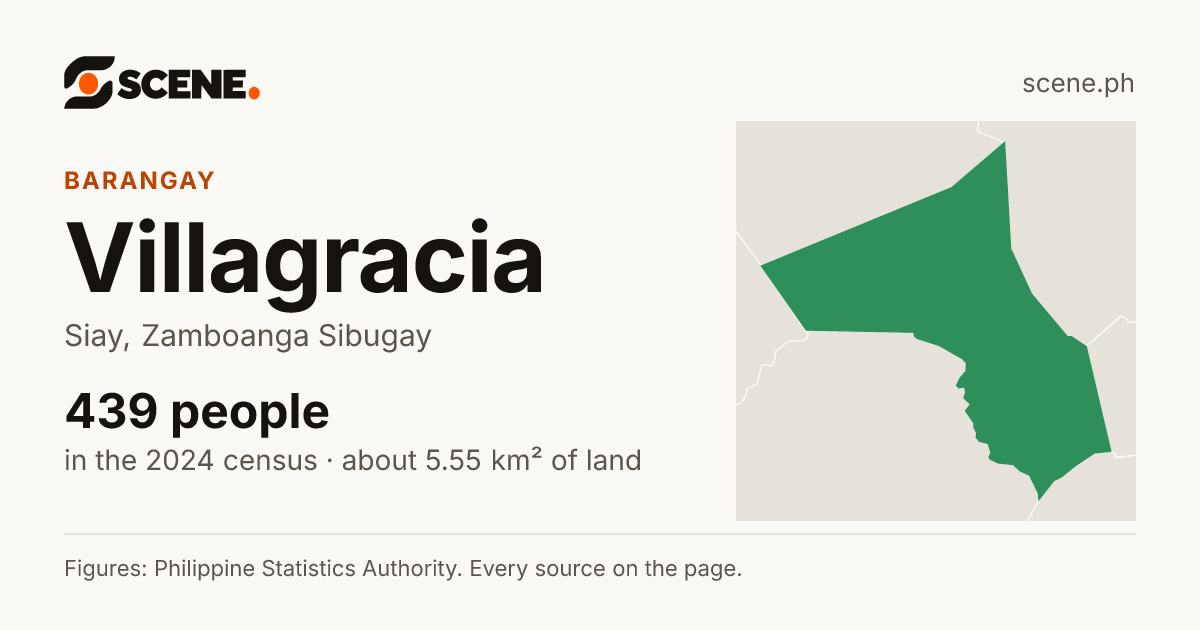 Villagracia, Siay, barangay: 439 people in the 2024 census