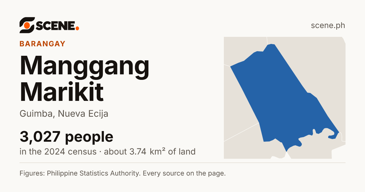 Manggang Marikit, Guimba, barangay: 3,027 people in the 2024 census