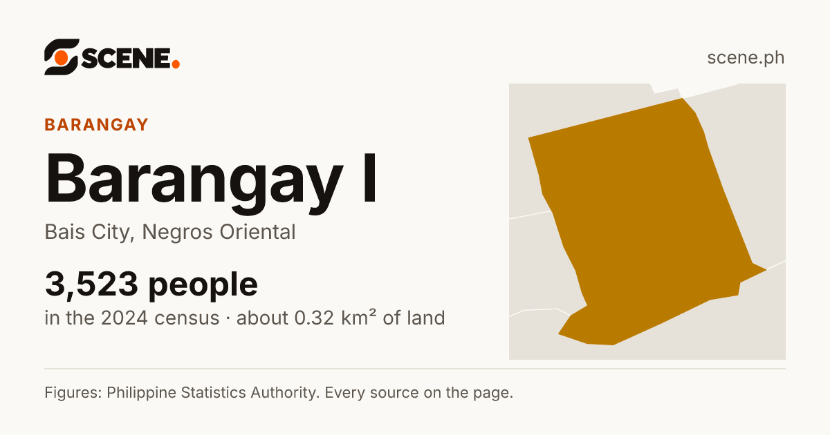Barangay I, Bais City, barangay: 3,523 people in the 2024 census