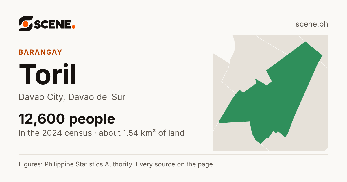 Toril, Davao City, barangay: 12,600 people in the 2024 census