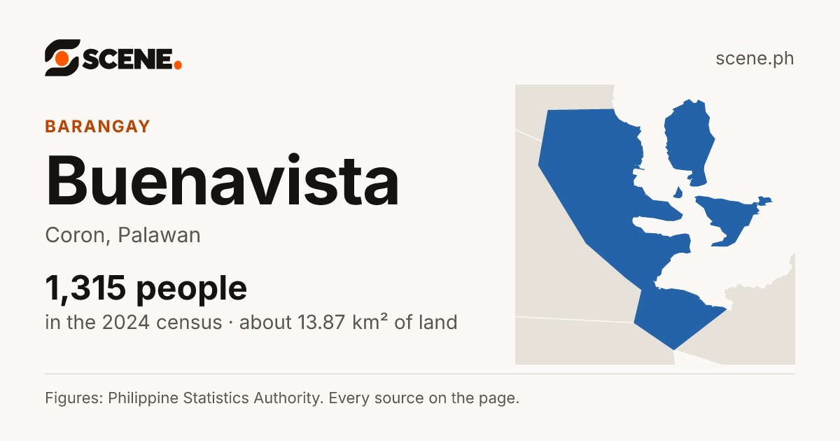 Buenavista, Coron, barangay: 1,315 people in the 2024 census
