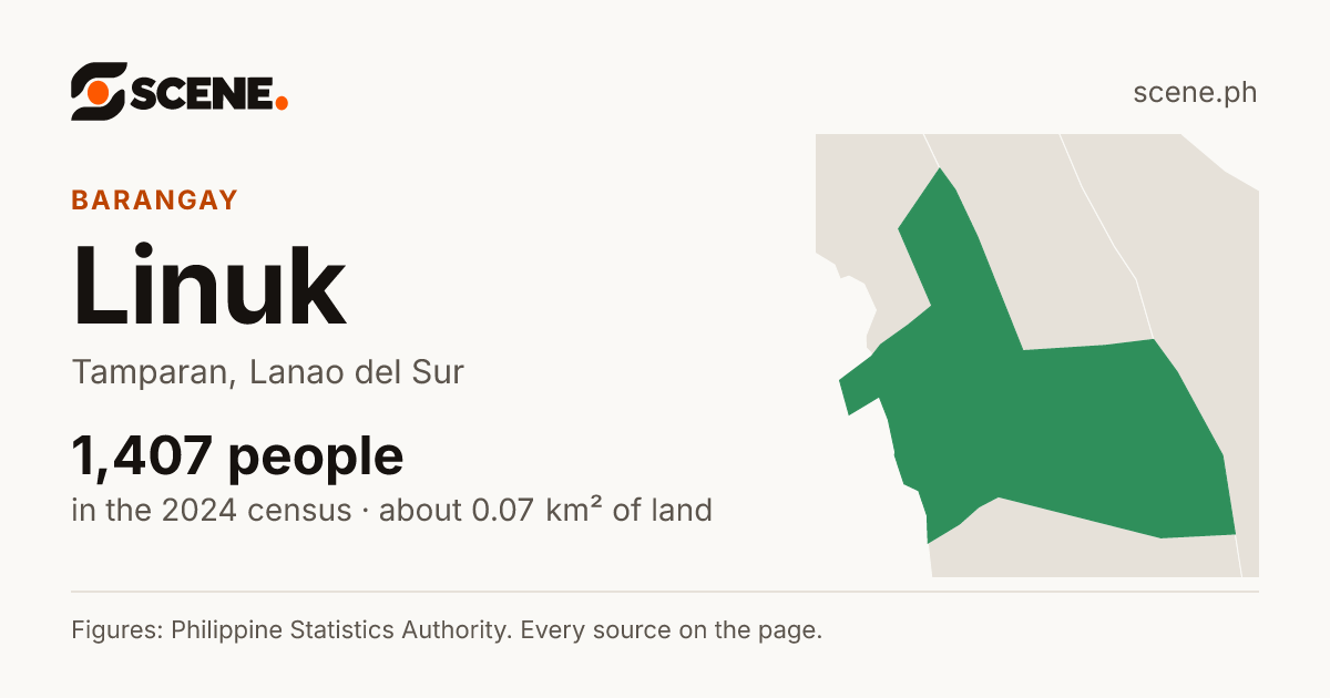 Linuk, Tamparan, barangay: 1,407 people in the 2024 census