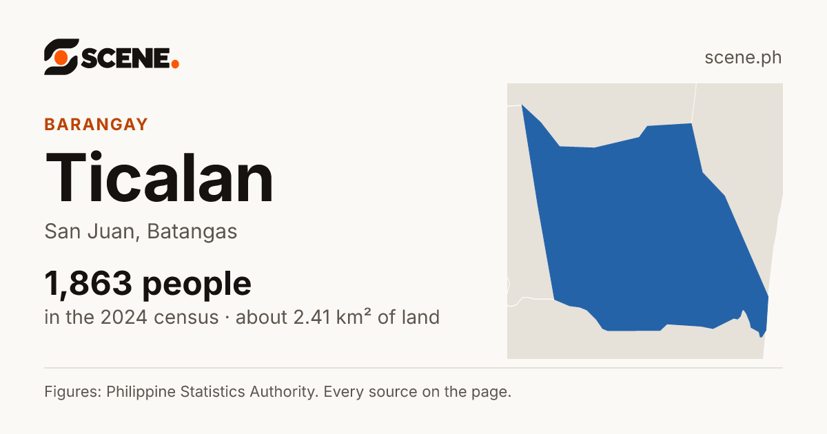 Ticalan, San Juan, barangay: 1,863 people in the 2024 census