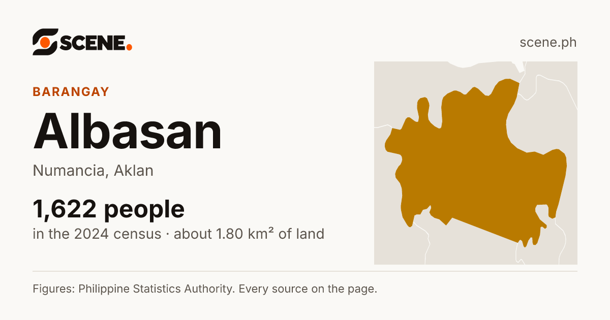 Albasan, Numancia, barangay: 1,622 people in the 2024 census