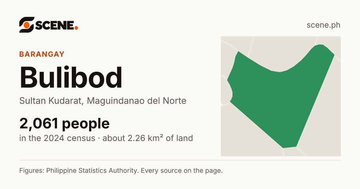 Bulibod, Sultan Kudarat, barangay: 2,061 people in the 2024 census