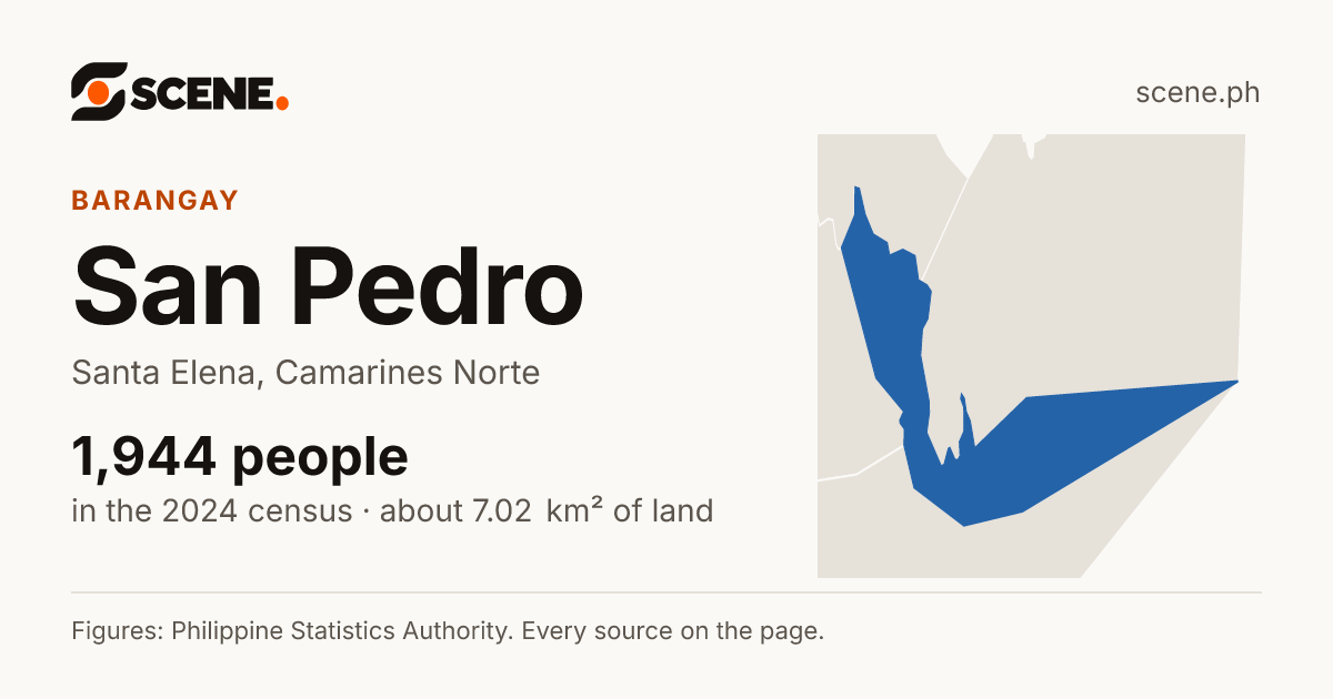 San Pedro, Santa Elena, barangay: 1,944 people in the 2024 census