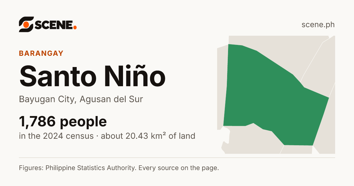 Santo Niño, Bayugan City, barangay: 1,786 people in the 2024 census