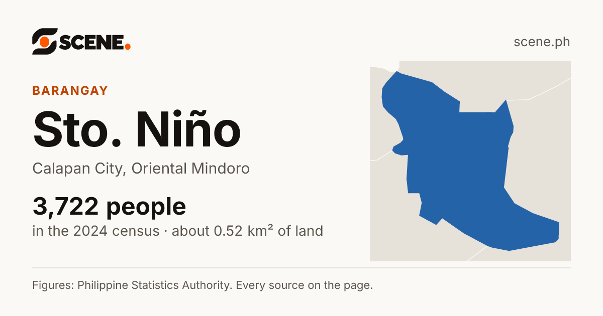 Sto. Niño, Calapan City, barangay: 3,722 people in the 2024 census