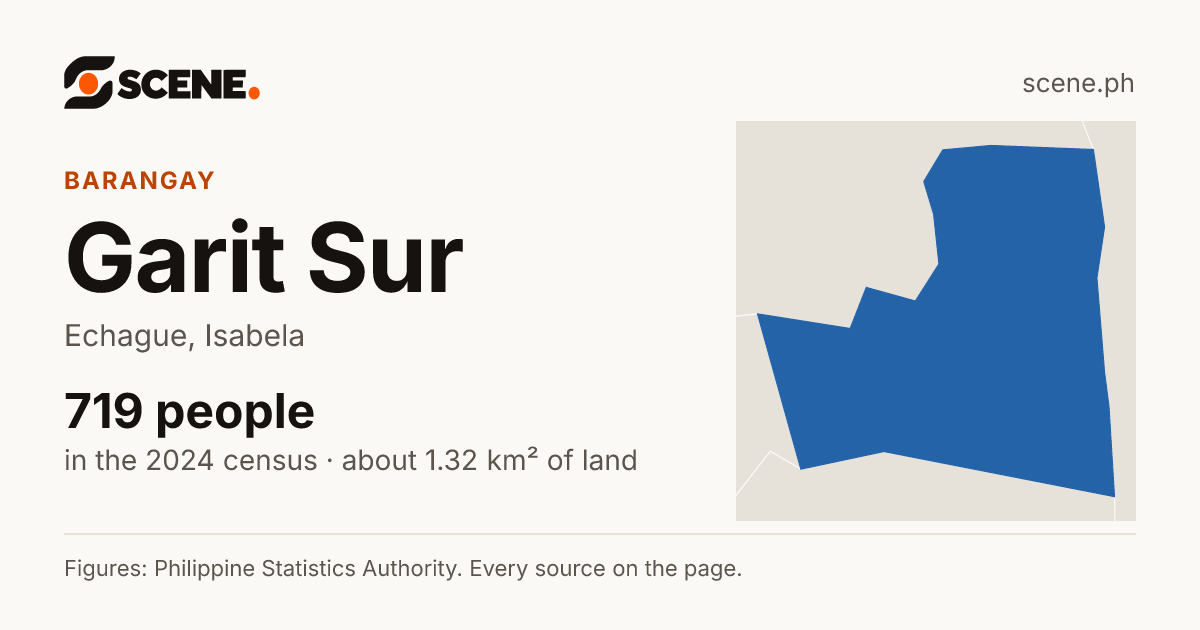 Garit Sur, Echague, barangay: 719 people in the 2024 census