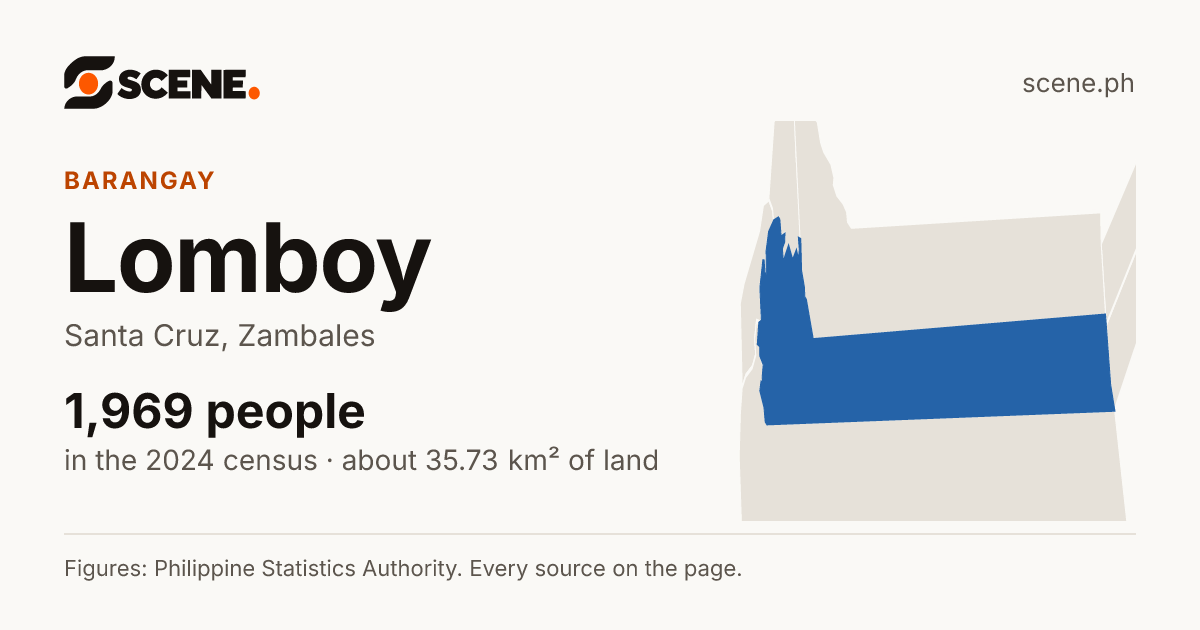 Lomboy, Santa Cruz, barangay: 1,969 people in the 2024 census