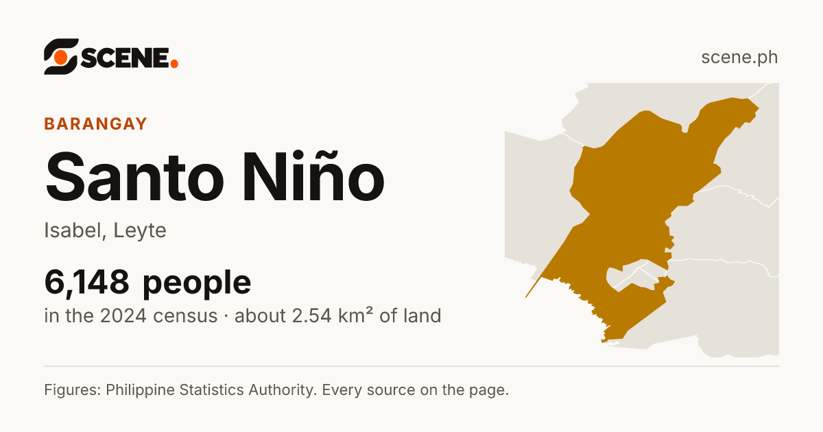 Santo Niño, Isabel, barangay: 6,148 people in the 2024 census