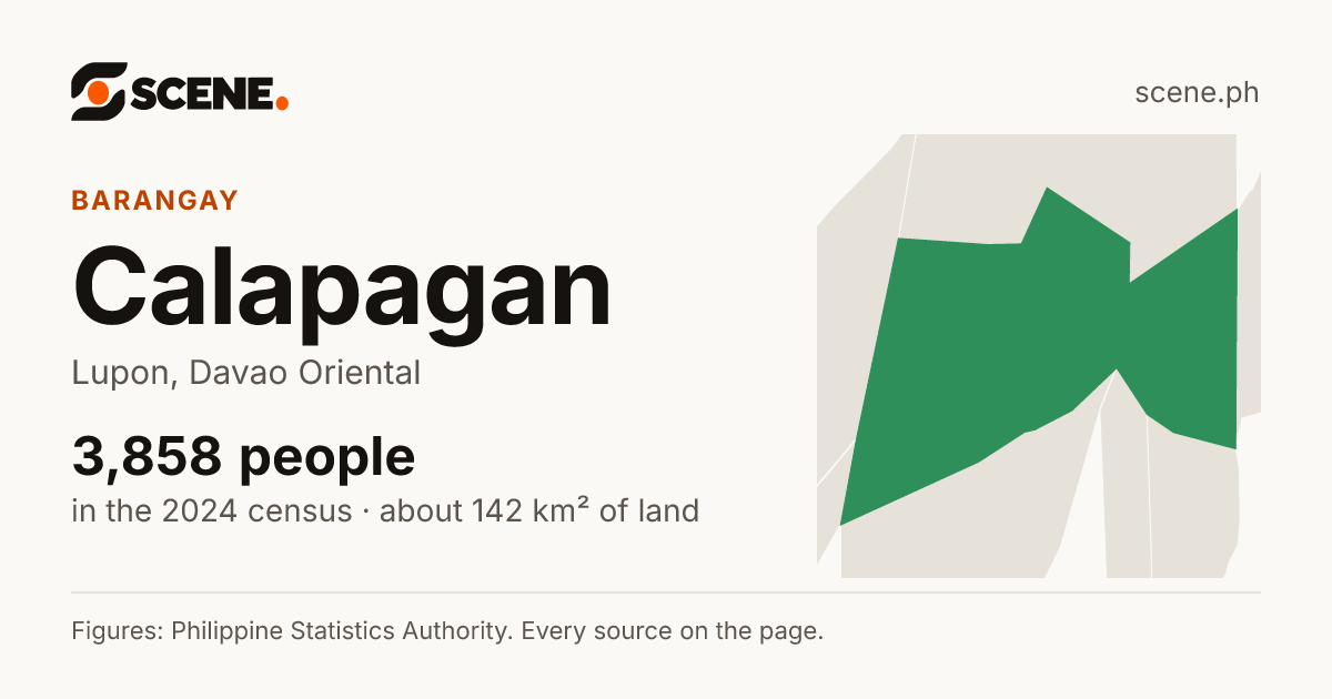Calapagan, Lupon, barangay: 3,858 people in the 2024 census
