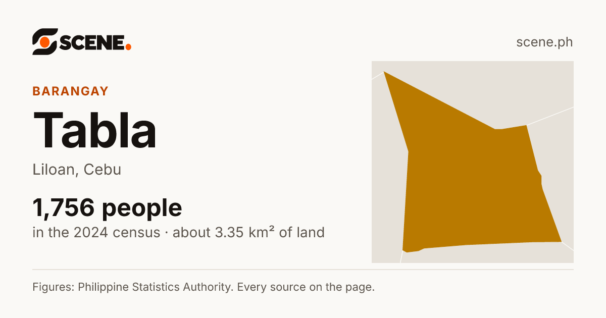 Tabla, Liloan, barangay: 1,756 people in the 2024 census