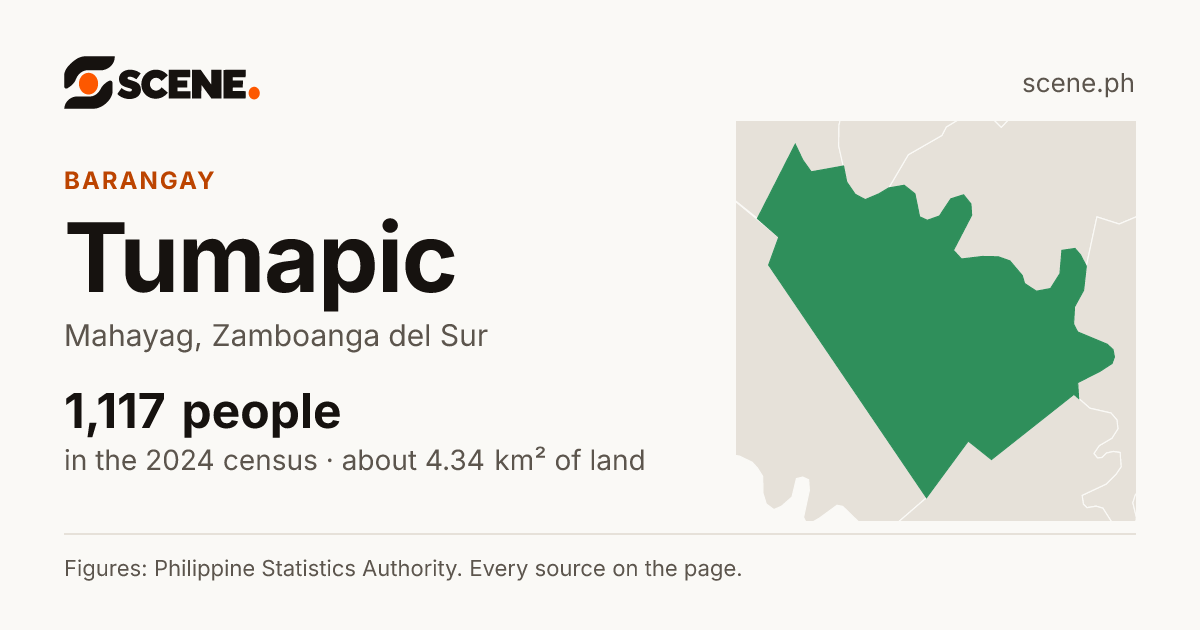 Tumapic, Mahayag, barangay: 1,117 people in the 2024 census