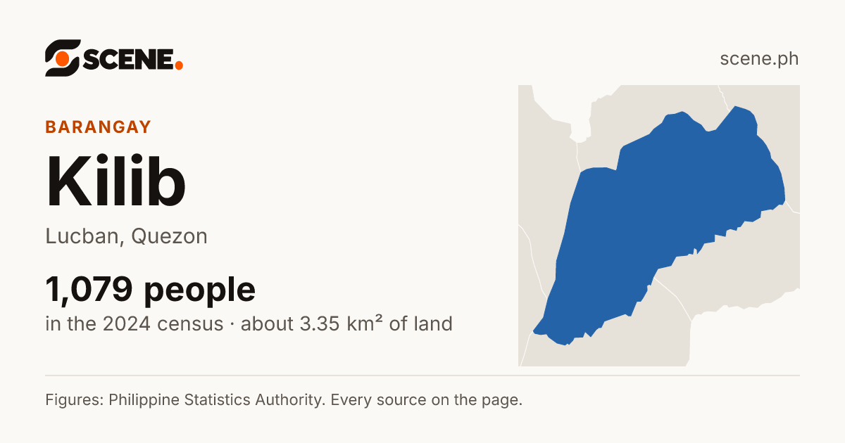 Kilib, Lucban, barangay: 1,079 people in the 2024 census