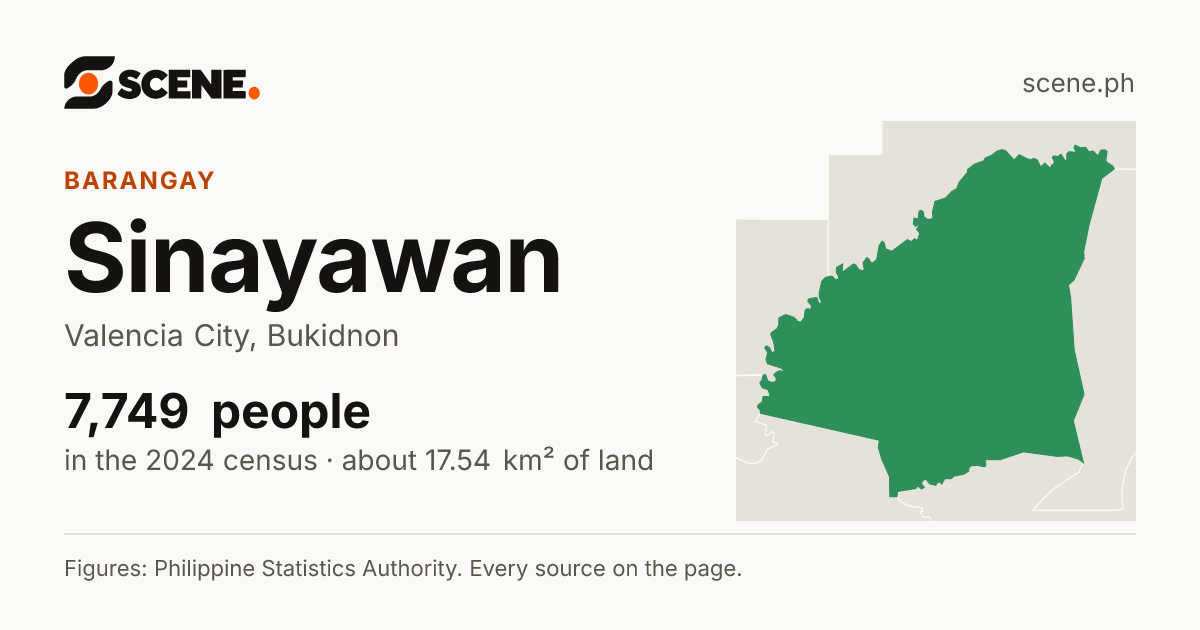 Sinayawan, Valencia City, barangay: 7,749 people in the 2024 census