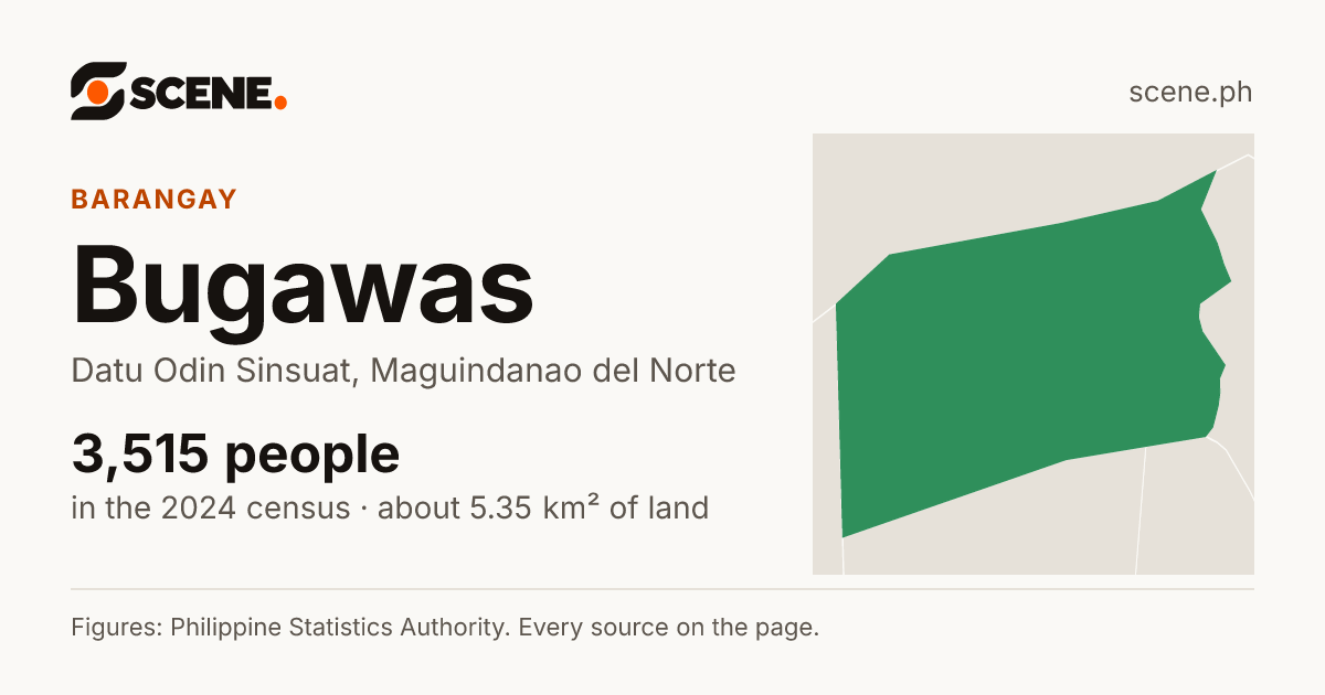 Bugawas, Datu Odin Sinsuat, barangay: 3,515 people in the 2024 census