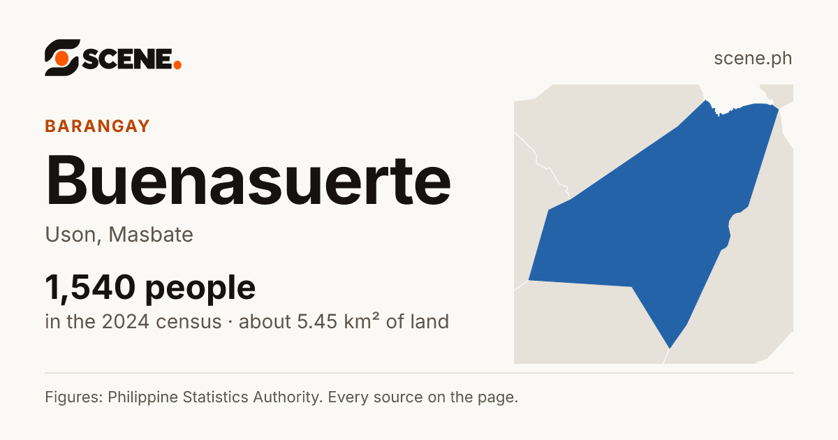 Buenasuerte, Uson, barangay: 1,540 people in the 2024 census