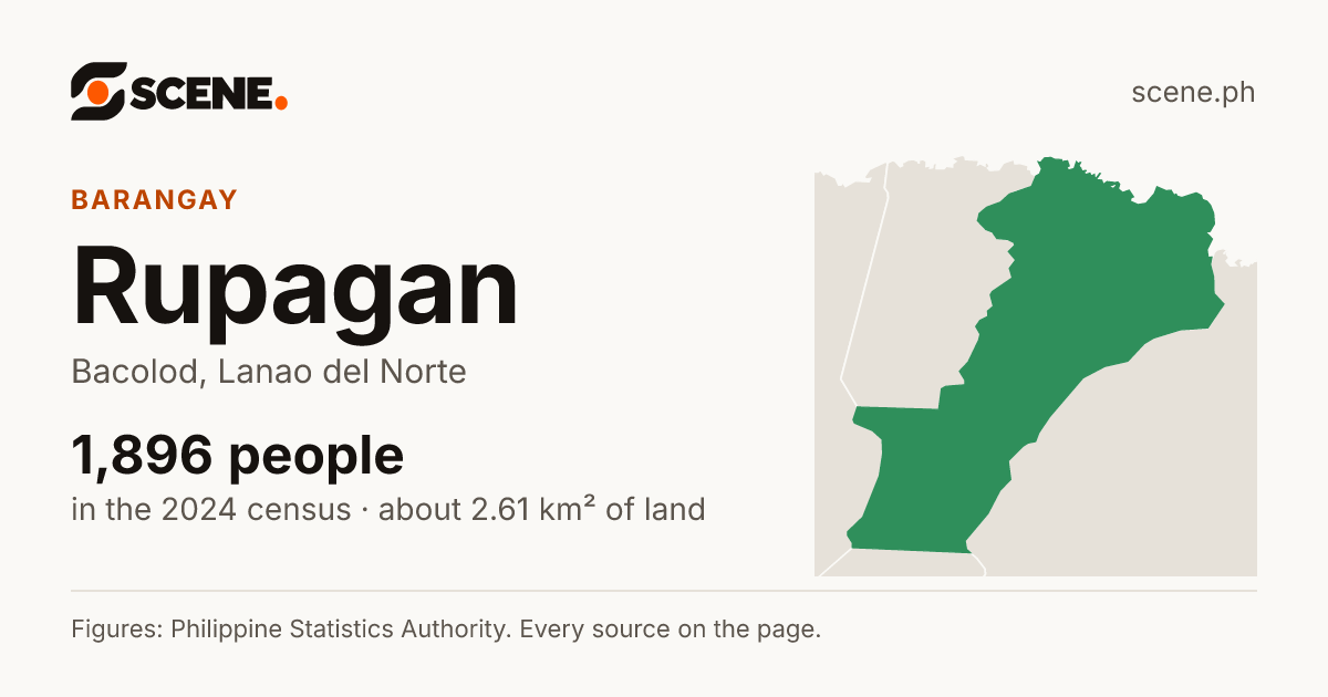 Rupagan, Bacolod, barangay: 1,896 people in the 2024 census