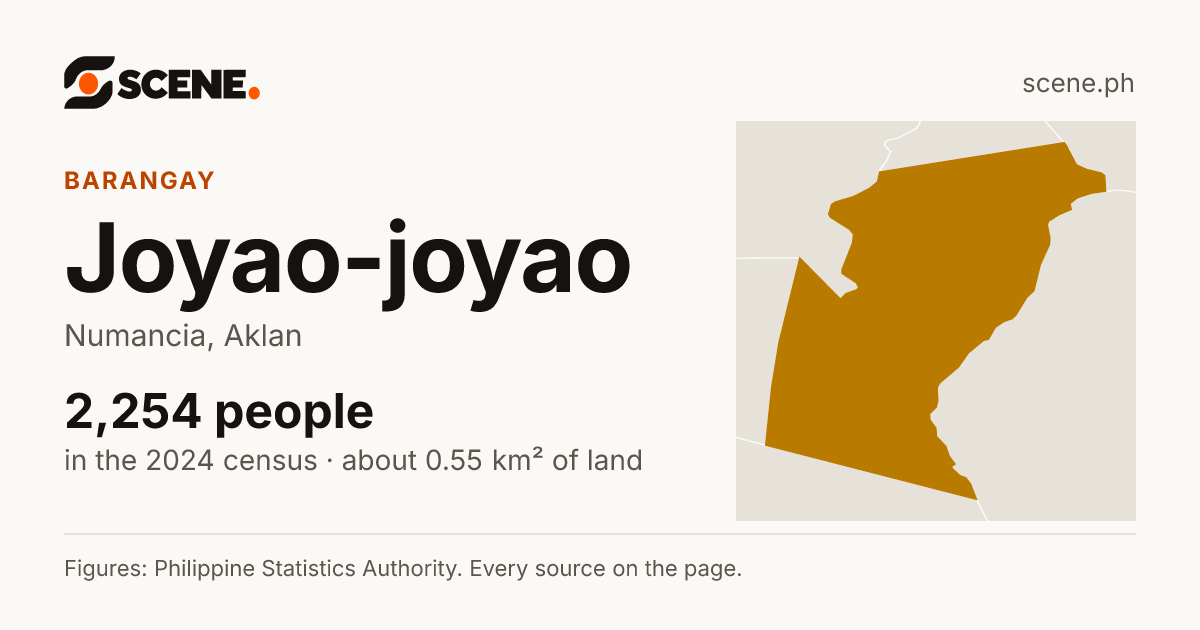 Joyao-joyao, Numancia, barangay: 2,254 people in the 2024 census