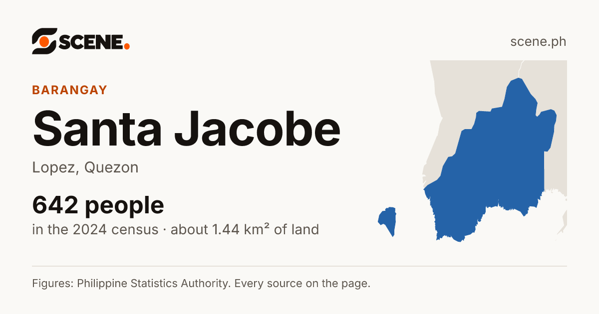 Santa Jacobe, Lopez, barangay: 642 people in the 2024 census