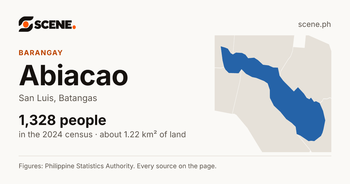 Abiacao, San Luis, barangay: 1,328 people in the 2024 census