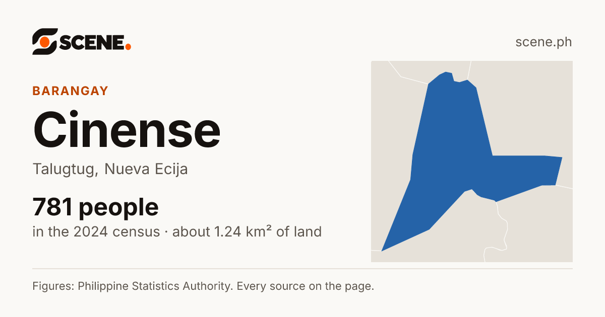 Cinense, Talugtug, barangay: 781 people in the 2024 census