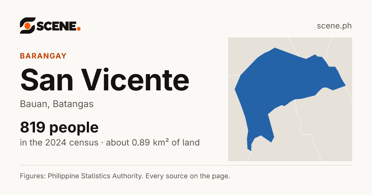 San Vicente, Bauan, barangay: 819 people in the 2024 census