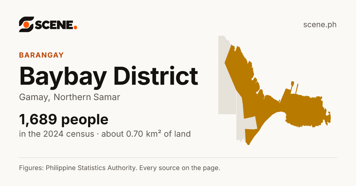 Baybay District, Gamay, barangay: 1,689 people in the 2024 census