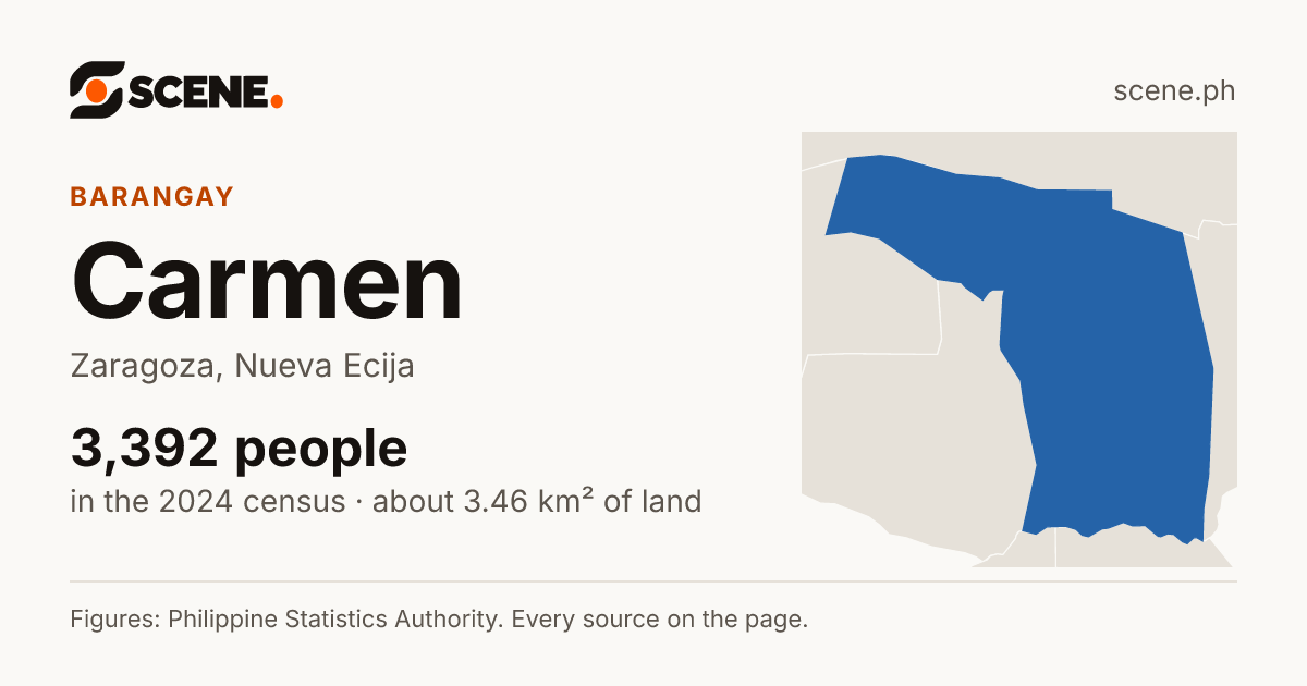 Carmen, Zaragoza, barangay: 3,392 people in the 2024 census