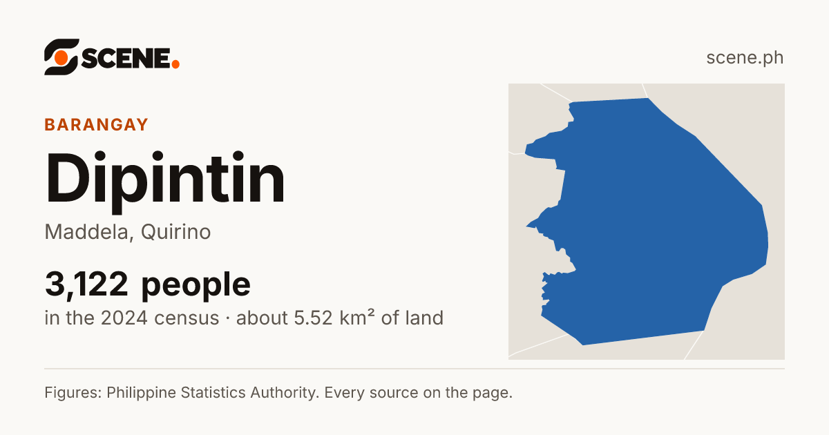Dipintin, Maddela, barangay: 3,122 people in the 2024 census