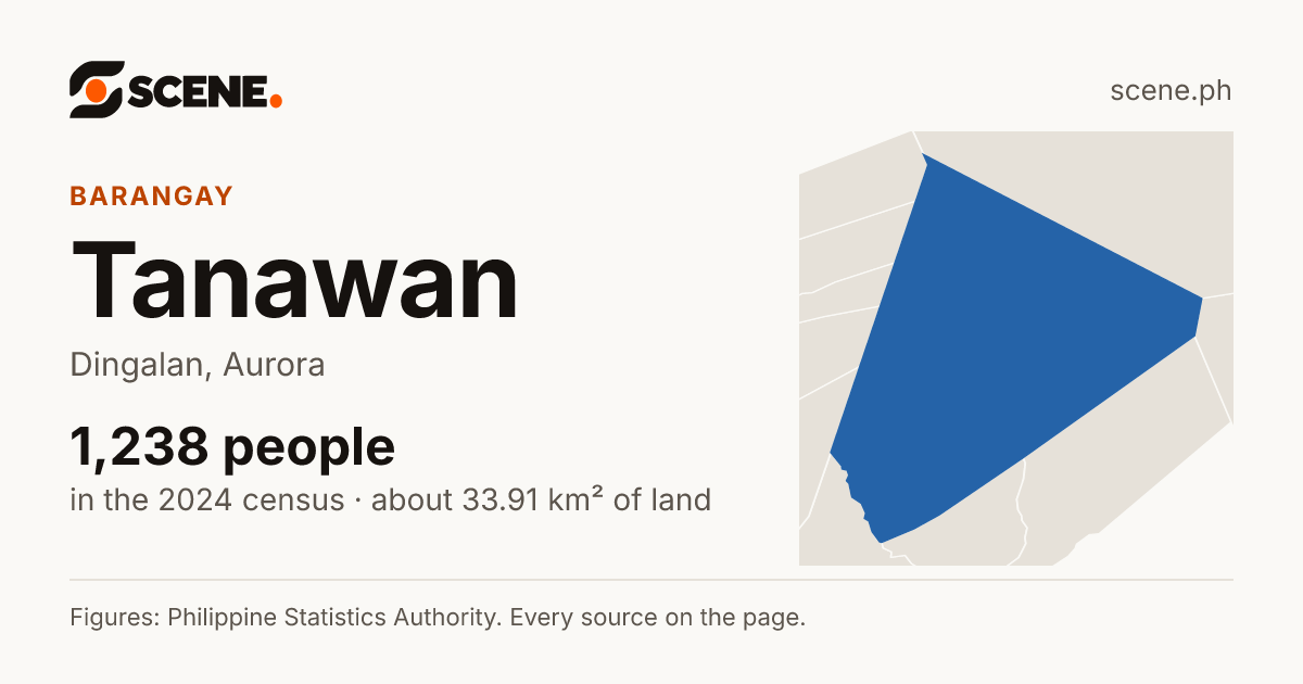 Tanawan, Dingalan, barangay: 1,238 people in the 2024 census