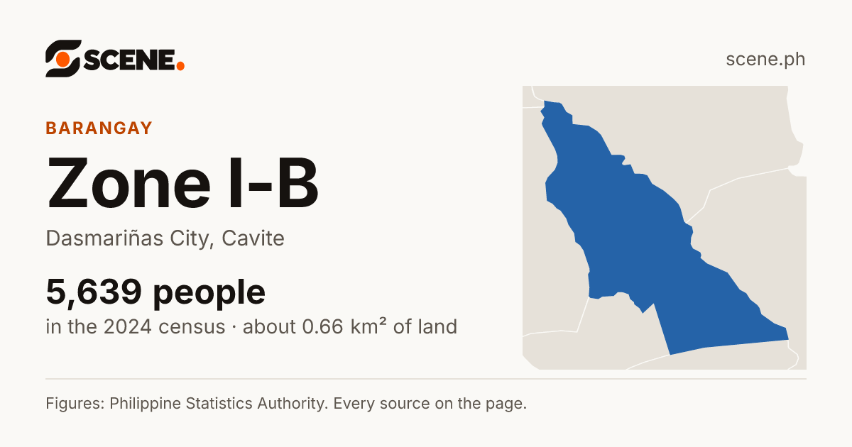 Zone I-B, Dasmariñas City, barangay: 5,639 people in the 2024 census
