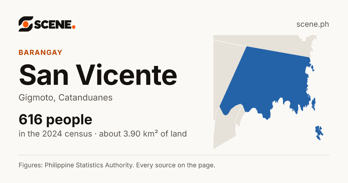 San Vicente, Gigmoto, barangay: 616 people in the 2024 census