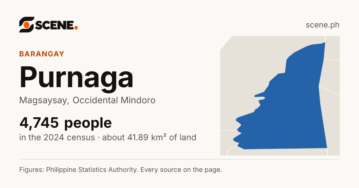 Purnaga, Magsaysay, barangay: 4,745 people in the 2024 census