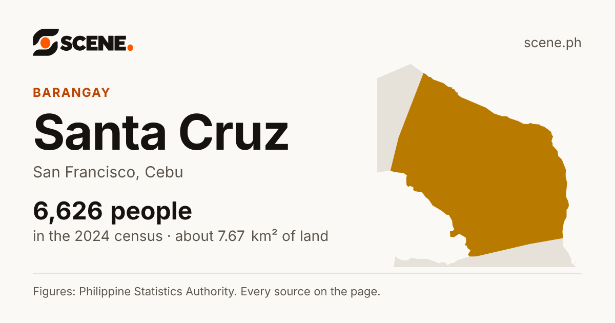 Santa Cruz, San Francisco, Cebu, barangay: 6,626 people in the 2024 census
